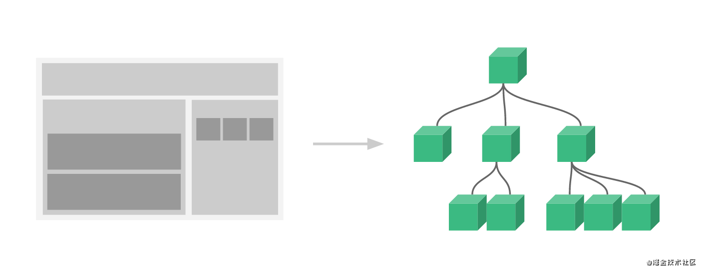 【Vue3 从入门到实战 进阶式掌握完整知识体系】010-探索组件的理念：组件概述