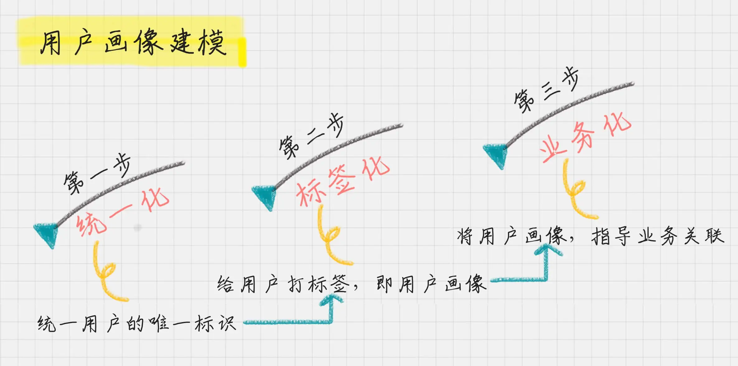 企业如何利用数据打造精准用户画像？