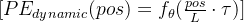 [ PE_{dynamic}(pos) = f_\theta(\frac{pos}{L}\cdot \tau) ]