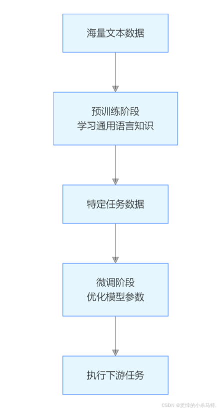 万亿参数背后的算力密码：大模型训练的分布式架构与自动化运维全解析