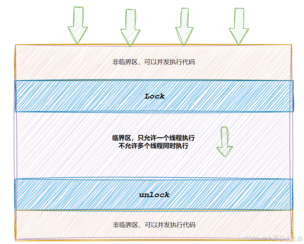 【Linux】线程互斥与同步
