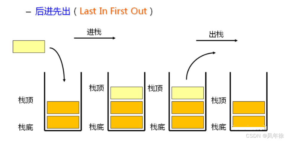 【数据结构】栈和队列-----数据结构中的双生花