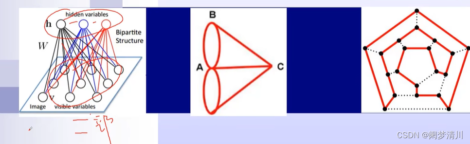 数学建模--特殊的图