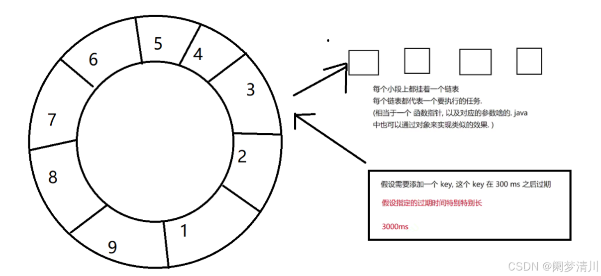 外链图片转存失败,源站可能有防盗链机制,建议将图片保存下来直接上传