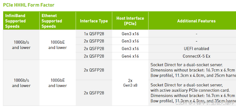 【知识】详解GB/s、Gb/s、Gbps等常见的传输速率单位