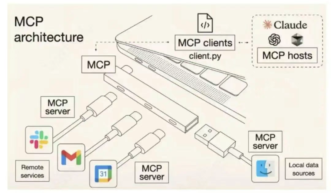 由 MCP 官方推出的 C# SDK，使 .NET 应用程序、服务和库能够快速实现与 MCP 客户端和服务器交互！