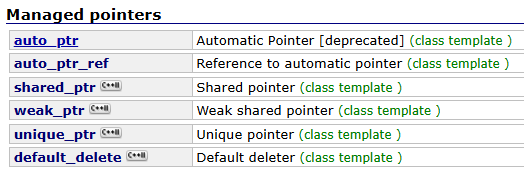 【C++篇】“内存泄露”的宝藏手段：智能指针