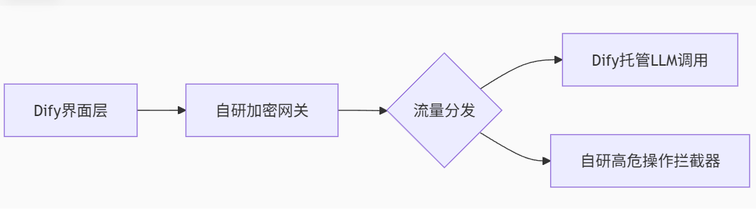 Dify实战指南：解锁AI应用开发的正确姿势引言
