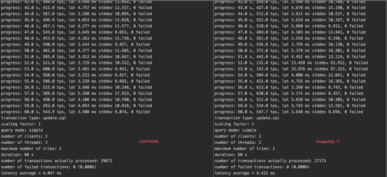 OpenTeleDB与PostgreSQL压测对比