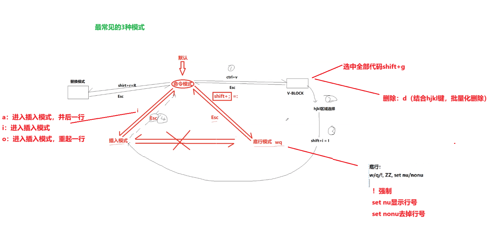 【Linux学习篇】--开发工具第一期