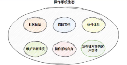0基础学习Linux之揭开朦胧一面：环境基础开发工具