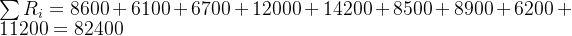 \sum R_i = 8600 + 6100 + 6700 + 12000 + 14200 + 8500 + 8900 + 6200 + 11200 = 82400