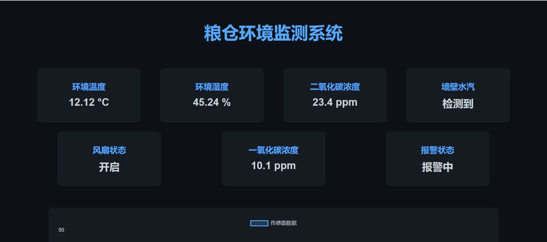 基于STM32设计的粮食仓库(粮仓)环境监测系统