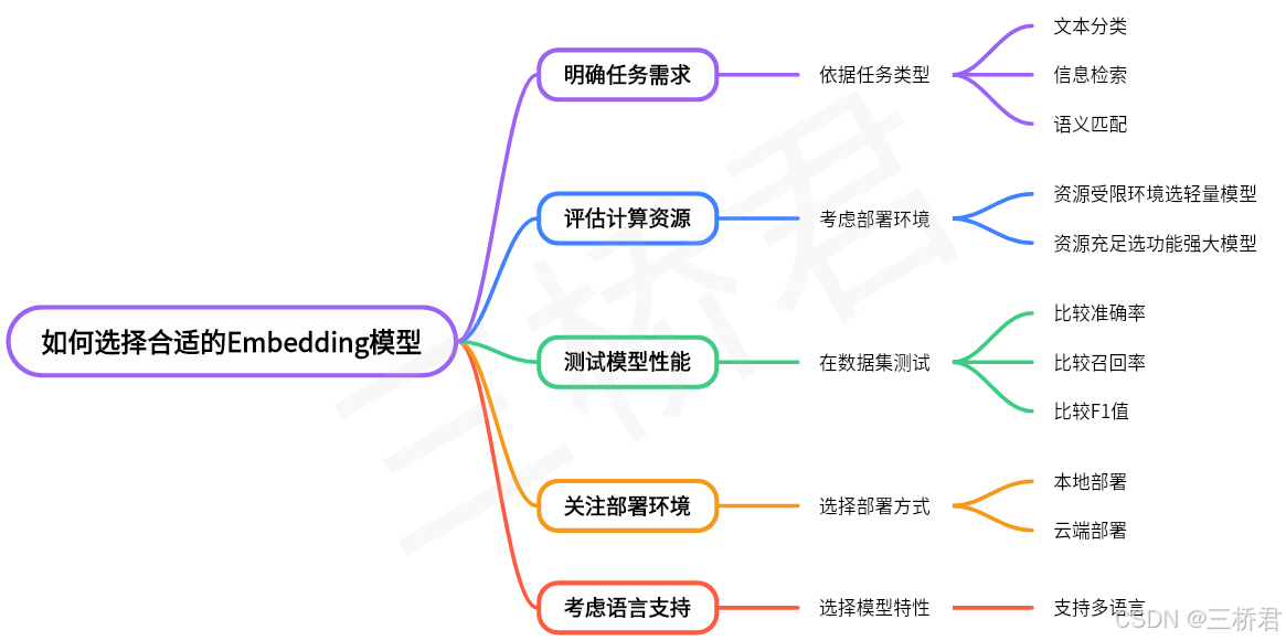 @三桥君AI