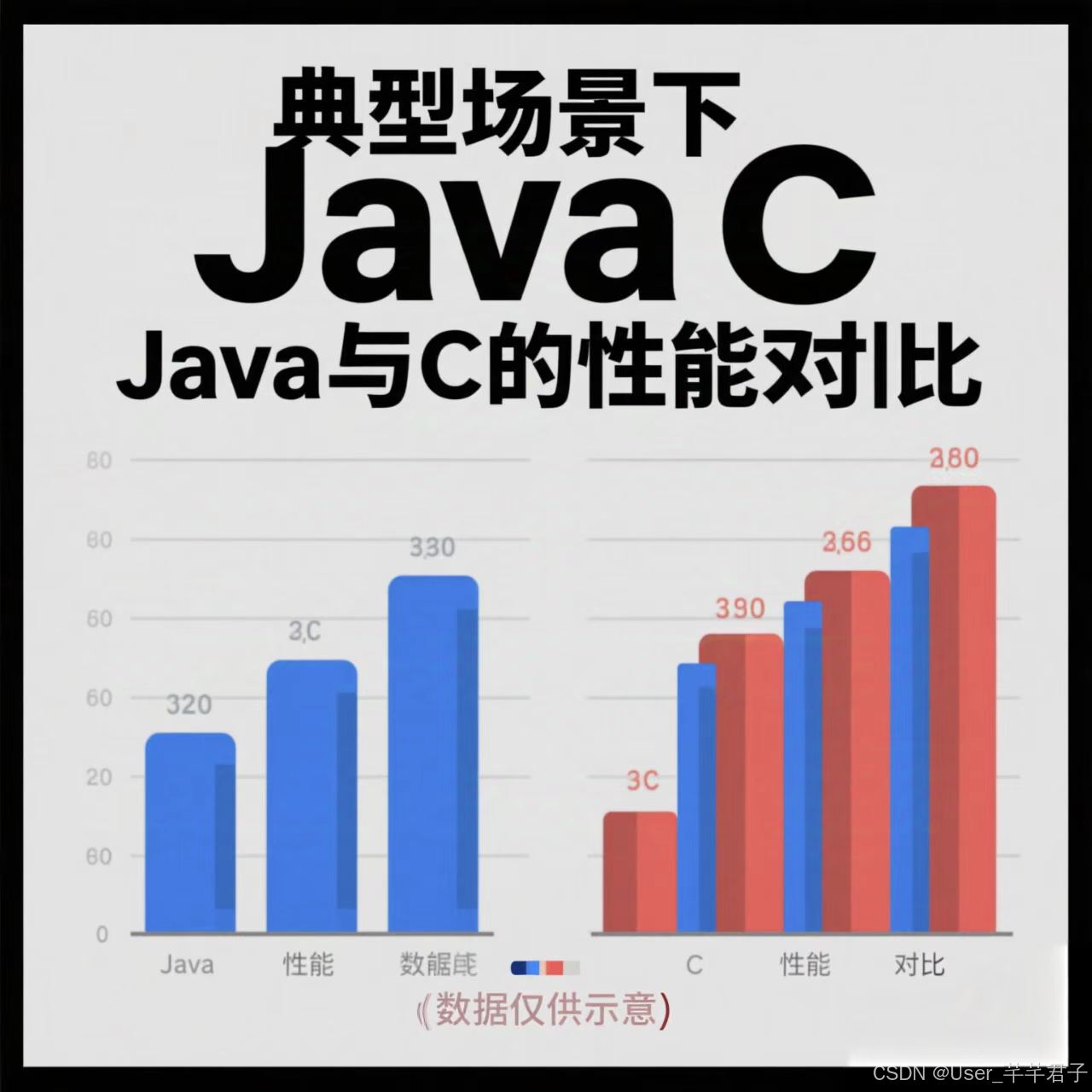 跨平台开发选Java还是C？应用场景与性能深度对比