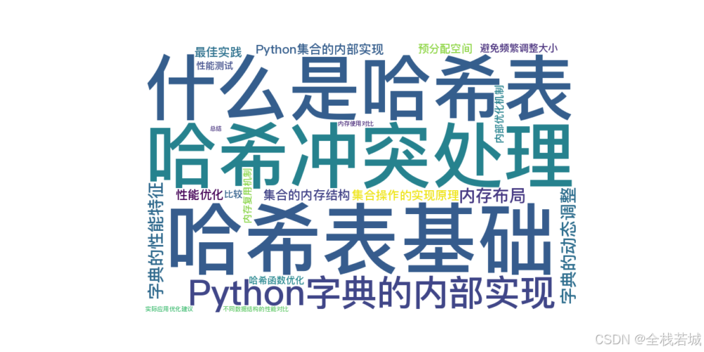 11.深入底层了解Python字典和集合的本质