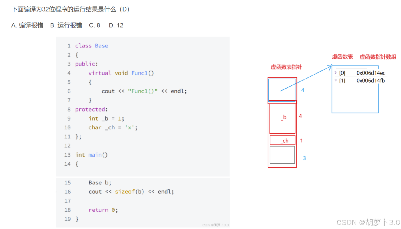 揭秘C++多态背后的虚函数表机制-腾讯云开发者社区-腾讯云