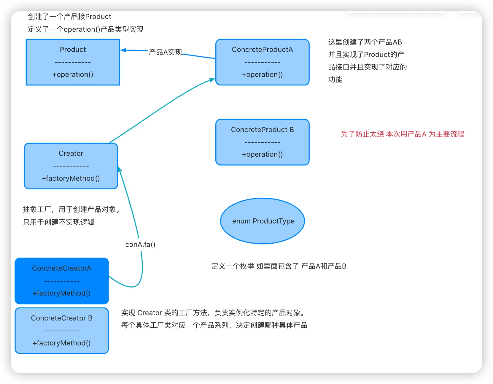 简单工厂模式,简单工厂模式符合单一职责原则和开闭原则对吗 简单工厂模式,简单工厂模式符合单一职责原则和开闭原则对吗