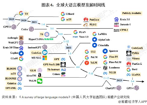 探索Dify：开启大语言模型应用开发新时代