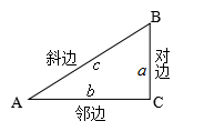 【愚公系列】2023年08月 3D数学-三角函数