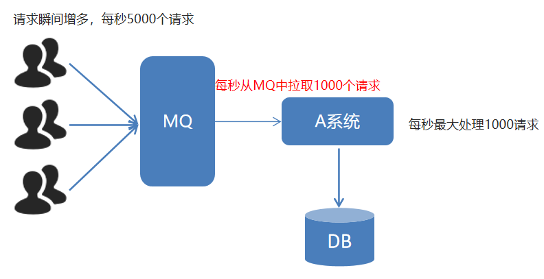 【愚公系列】2023年11月 Java教学课程 205-RabbitMQ（高级特性）