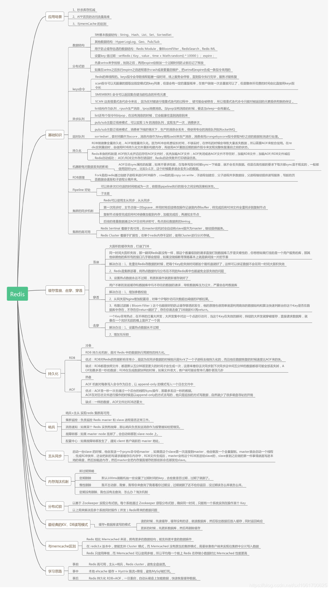 SpringBoot Redis简单理解