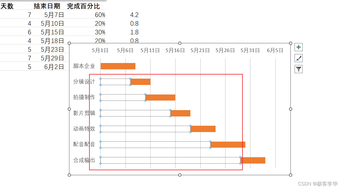 使用Excel制作甘特图-腾讯云开发者社区-腾讯云