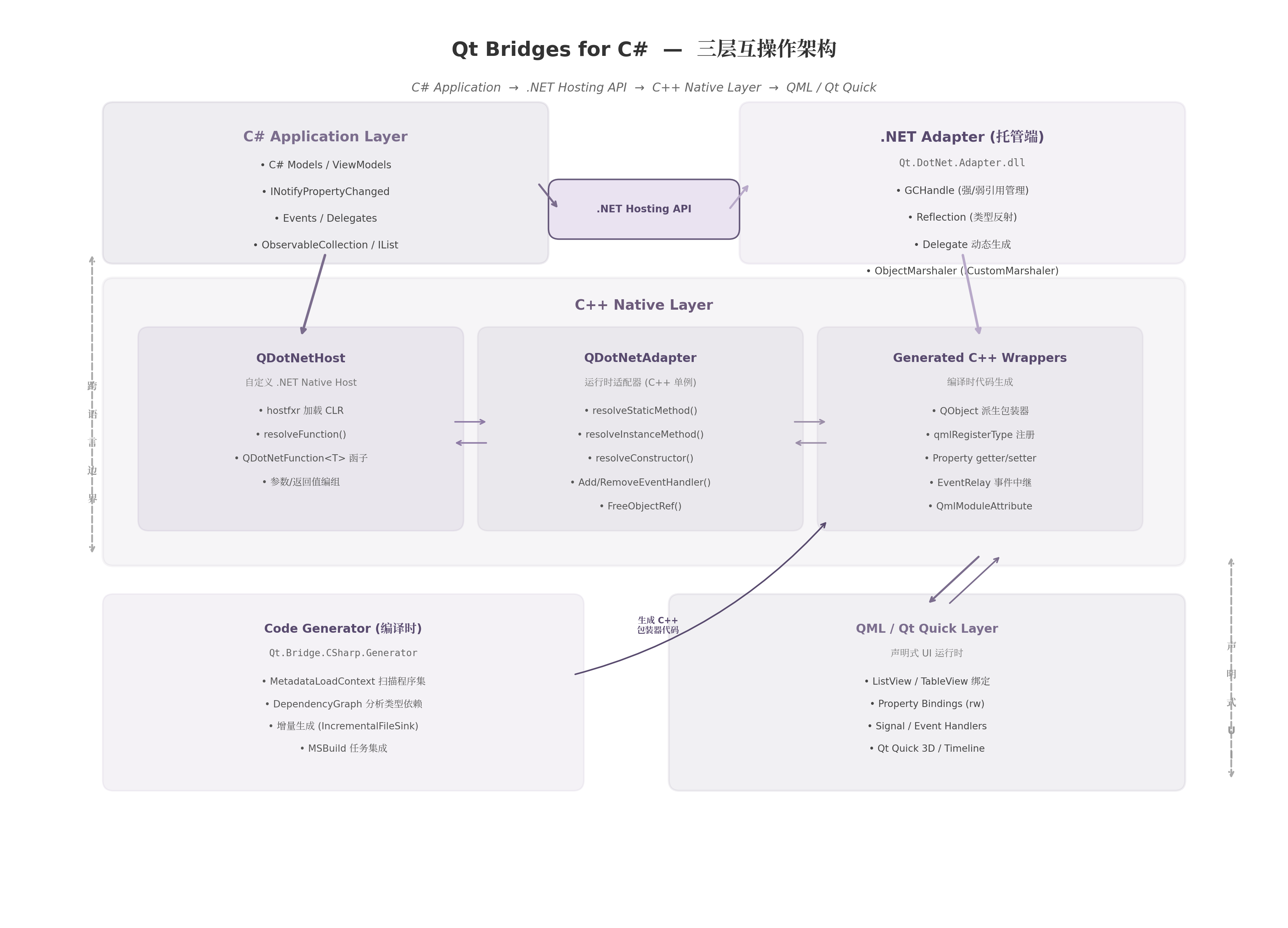 qt_bridge_arch