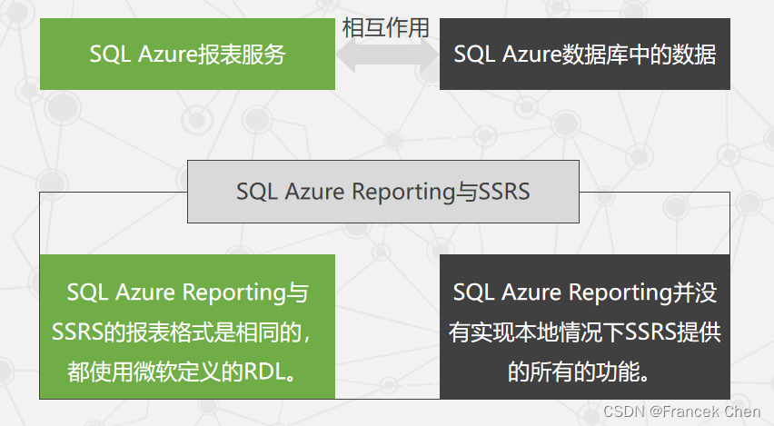 微软云计算Windows Azure（二）-腾讯云开发者社区-腾讯云