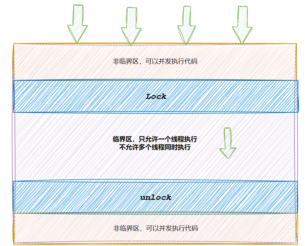 【Linux篇】多线程编程中的互斥与同步：深入理解锁与条件变量的应用