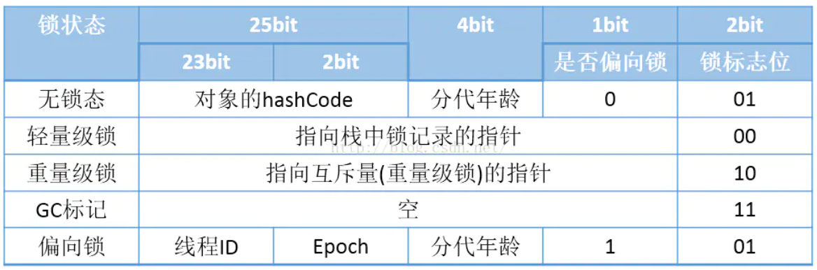【高薪程序员必看】万字长文拆解Java并发编程！(4-1)：悲观锁底层原理与性能优化实战