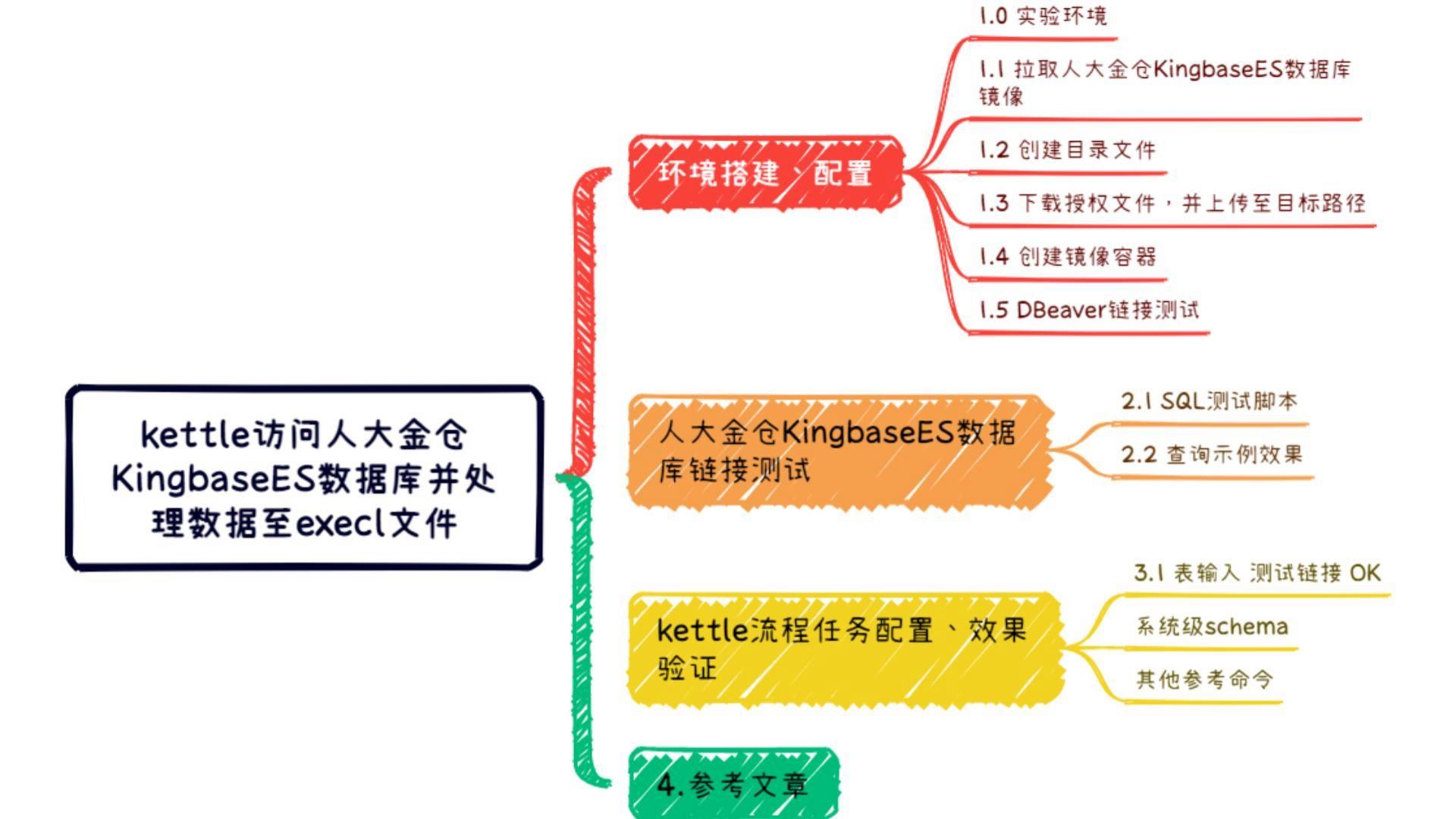【金仓数据库征文】学校AI数字人：从Sql Server到KingbaseES的数据库转型之路