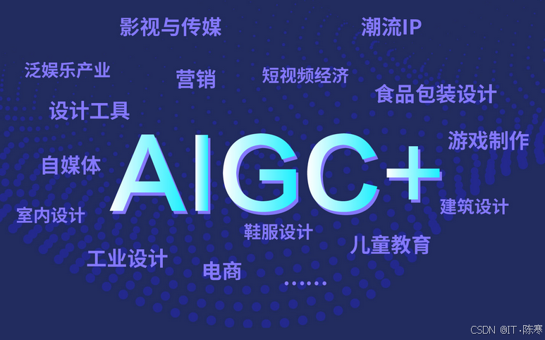 生成式人工智能（AIGC）：改变软件开发的未来