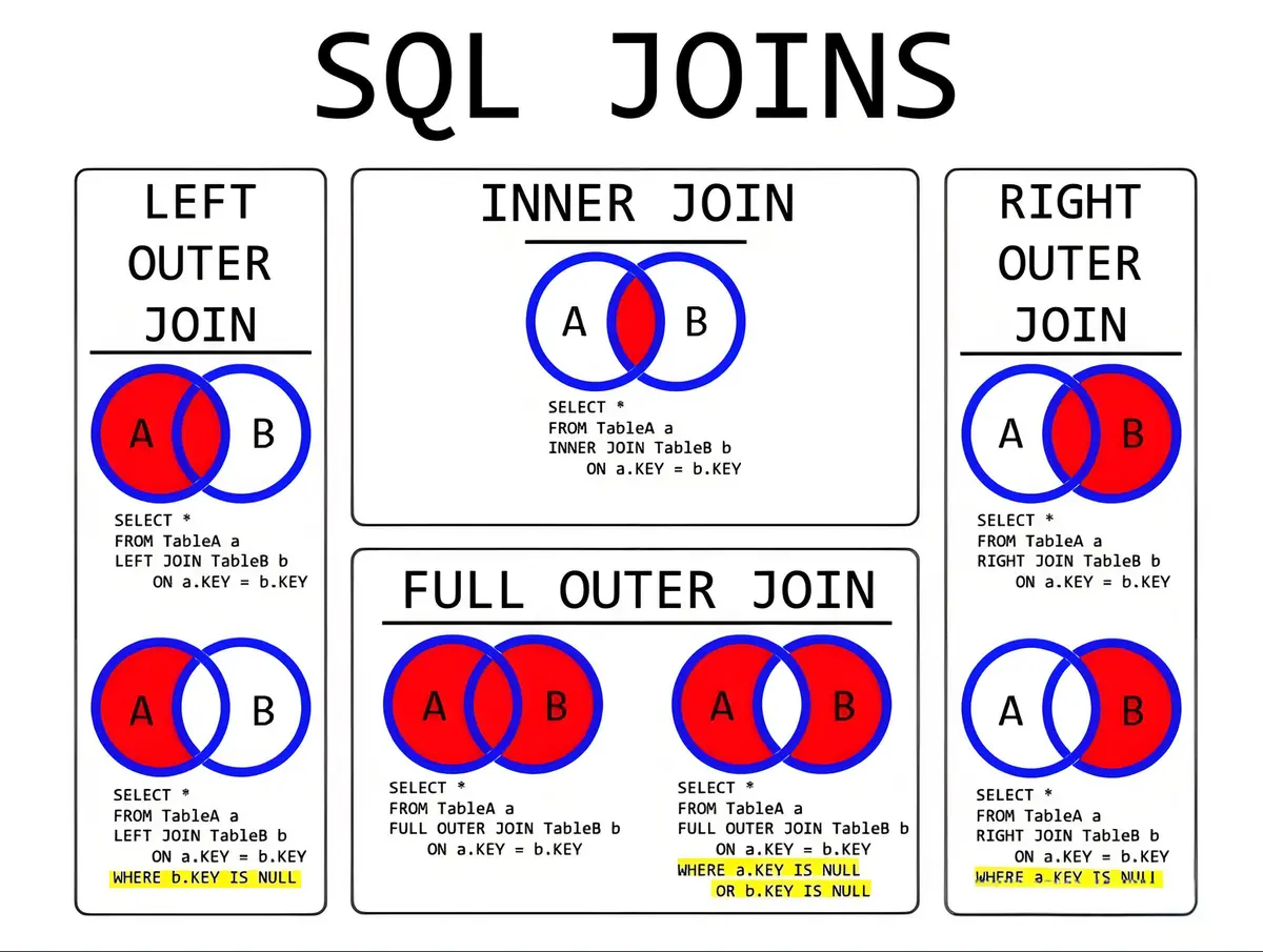 SparkSQL Join深度解析：三种实现方式全揭秘