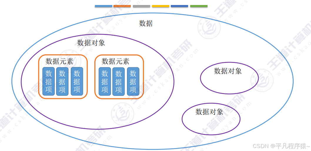 王道数据结构笔记：1.序论