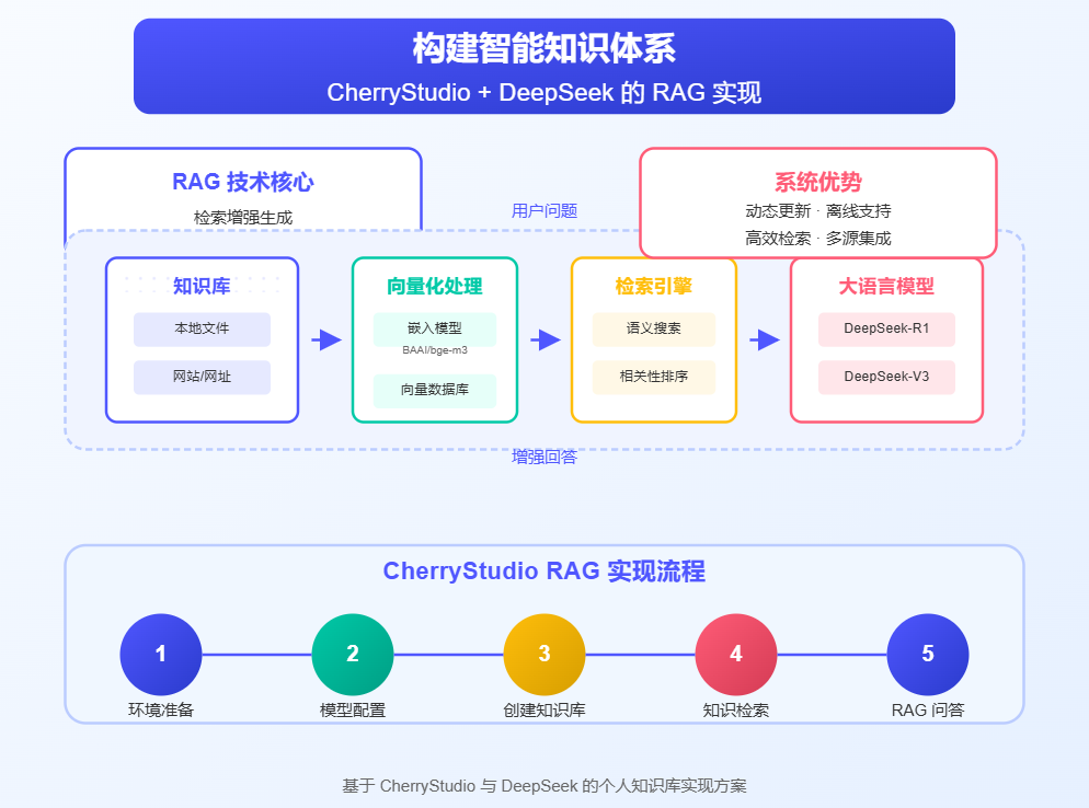 生成结果