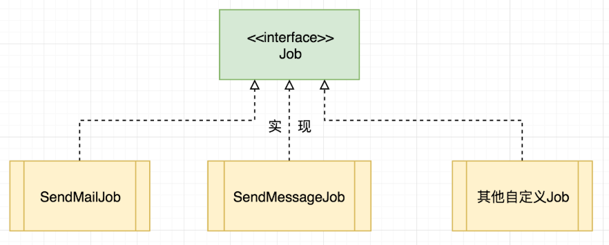 《分布式任务调度框架深度对比：Quartz/XXL-JOB/Elastic-Job/PowerJob选型指南》​