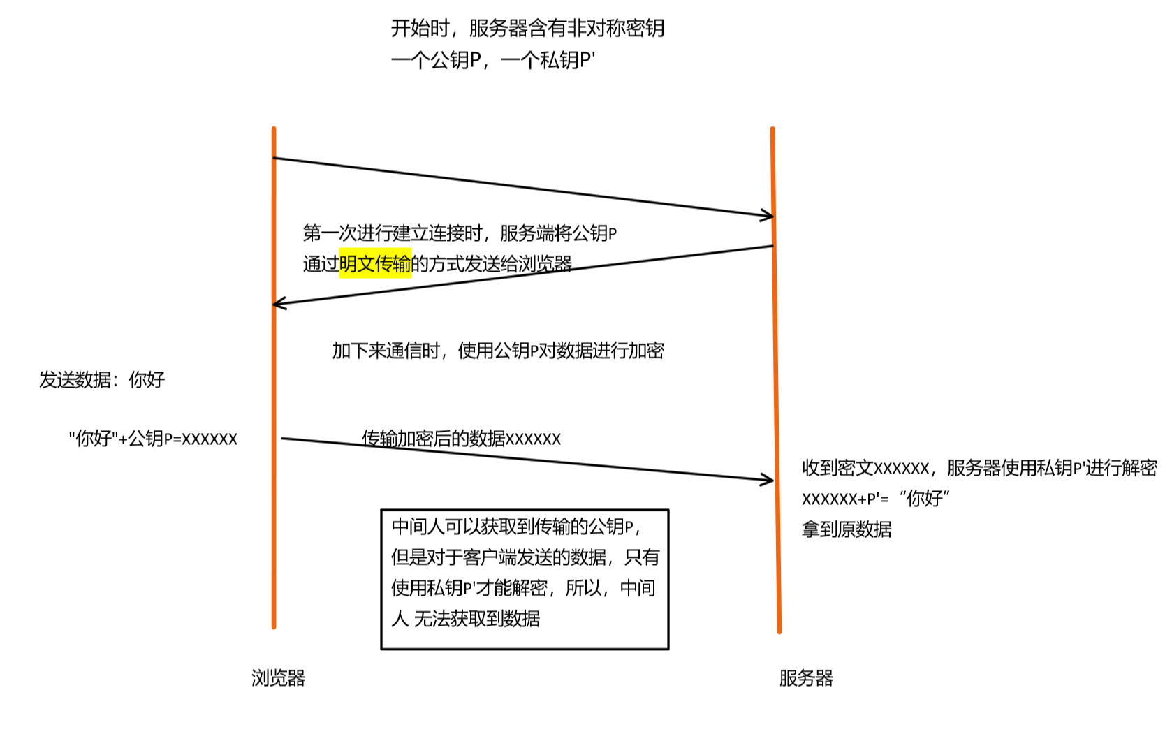 Linux网络编程】HTTPS协议原理-腾讯云开发者社区-腾讯云