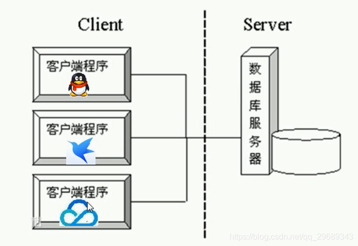 Java网络编程