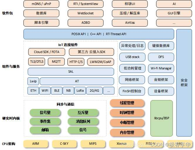 RTOS实时操作系统简介