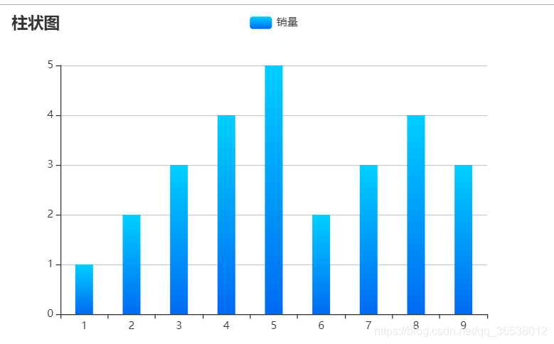 echarts设置柱状图柱状图粗细大小