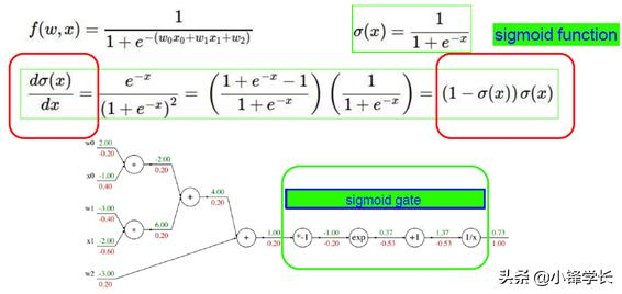 深度学习基础知识点归纳总结