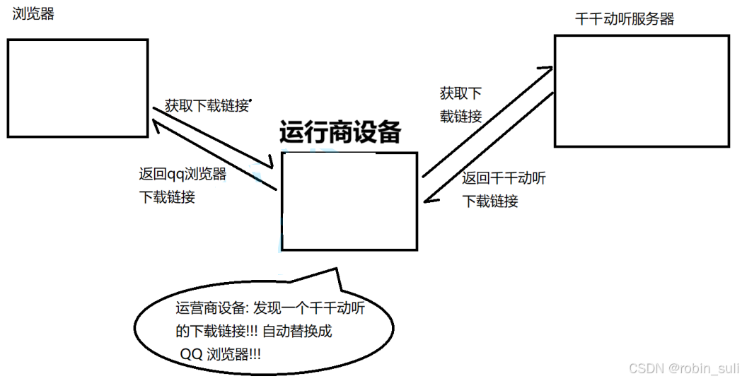 网络原理 一＞ HTTPS协议详解，加密方式， 证书原理，中间人攻击 (一文搞懂)