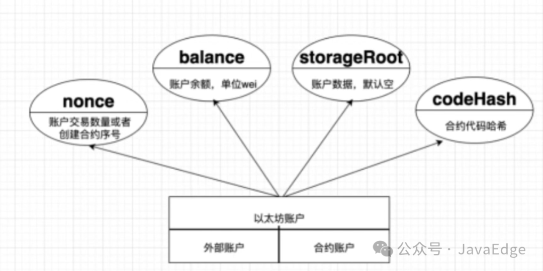 一文看懂以太坊智能合约！