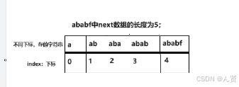 这是我画的一张图