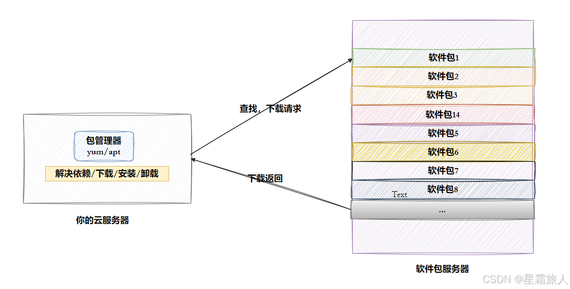 【Linux】Vim文本编辑器