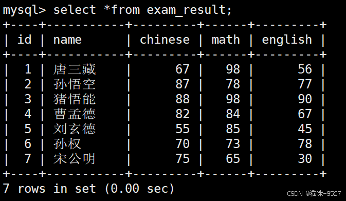 Mysql配套测试之查询篇