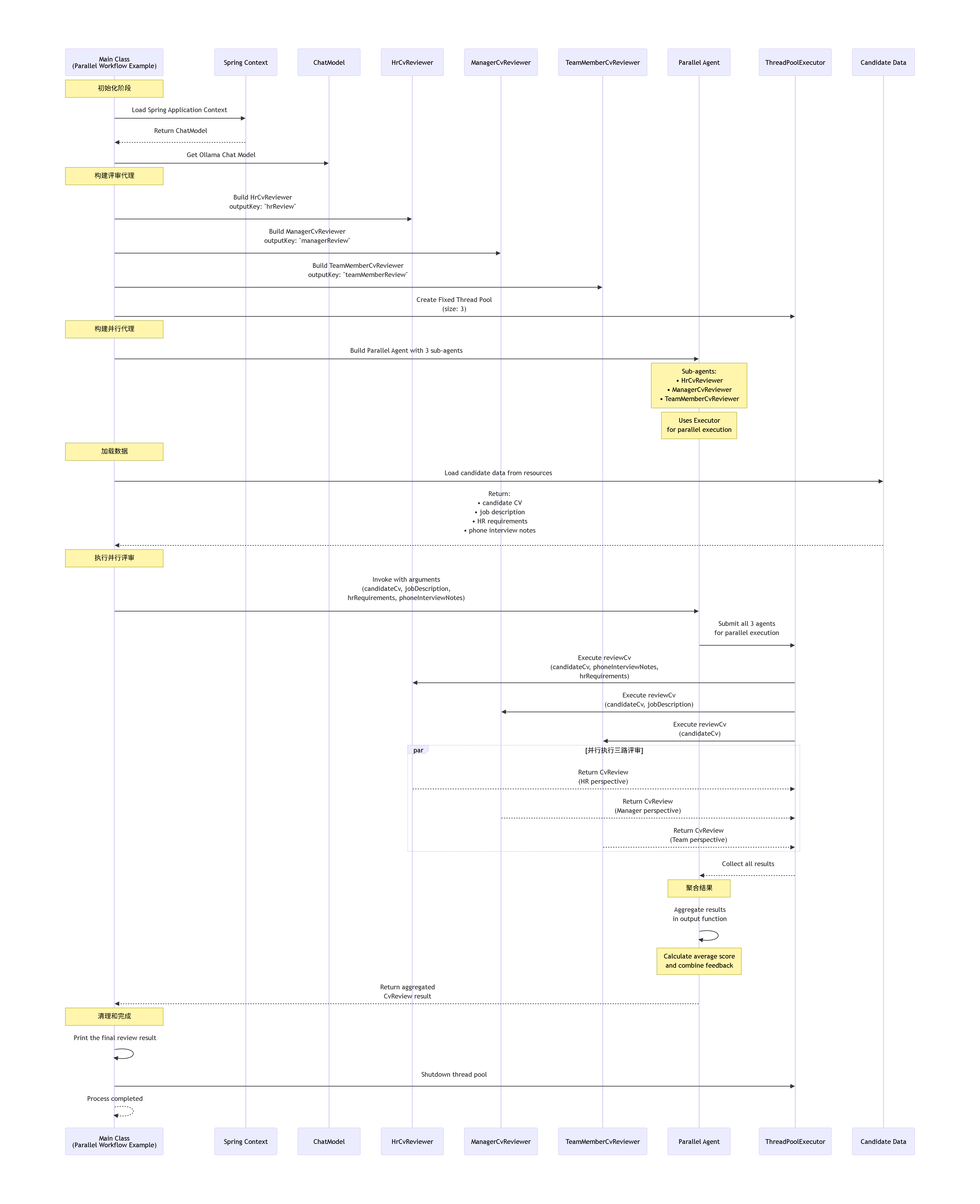 04_sequence_diagram_detail