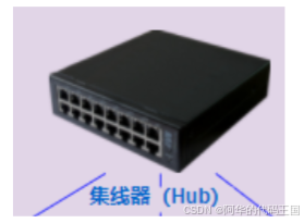 【JavaEE】——初始网络原理