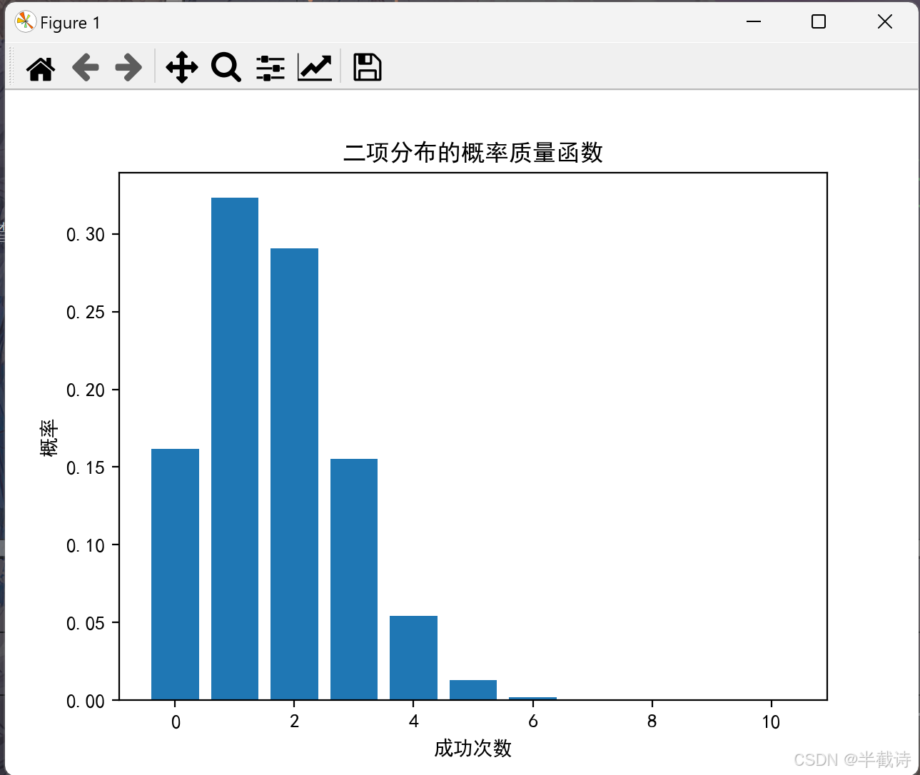 [二项分布的PMF图形]